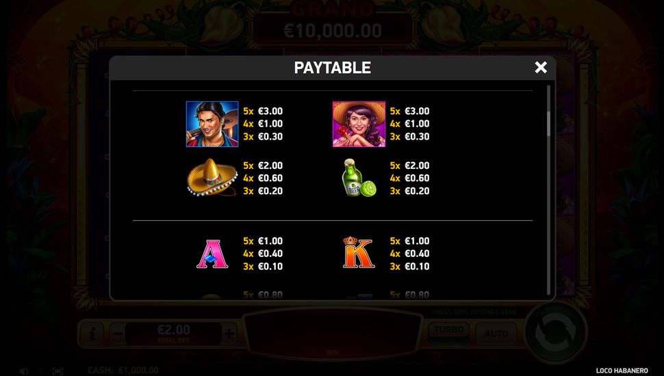 Loco Habanero Online Slot – Paytable