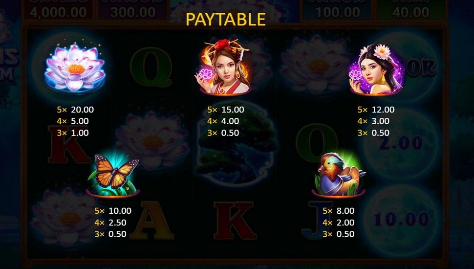 Lotus Charm Slot - Paytable
