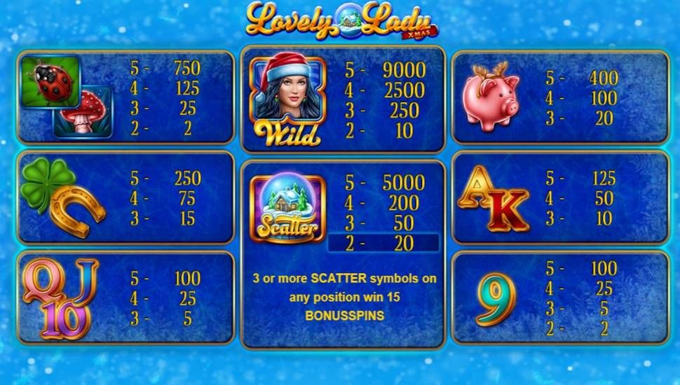 Lovely Lady X-Mas Slot - Paytable