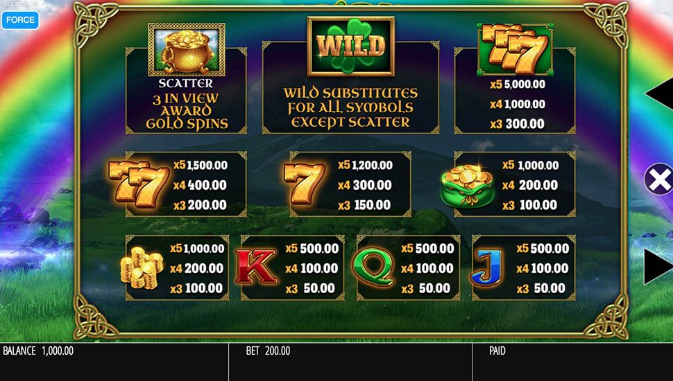 Luck O’ The Irish Gold Spins slot paytable