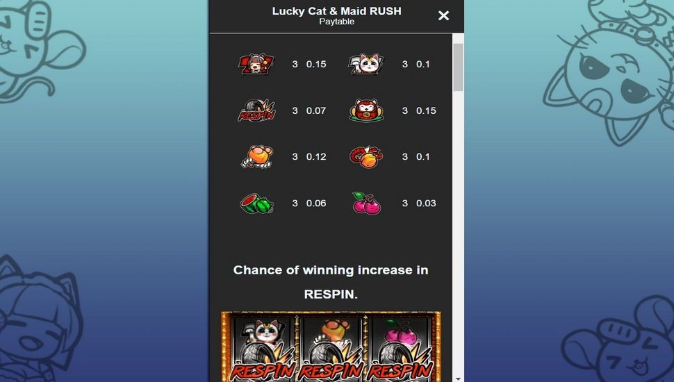 Lucky cat maid rush slot paytable