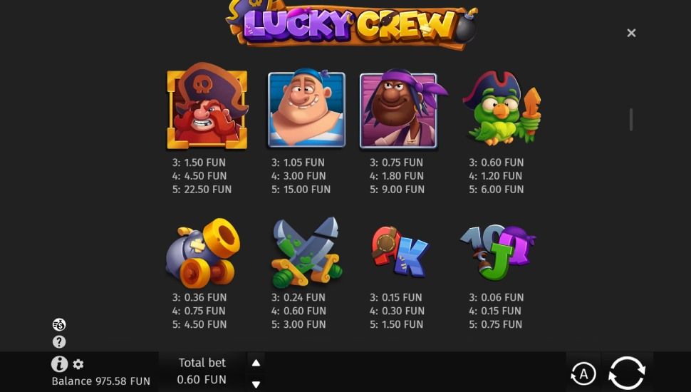 Lucky Crew slot - payouts