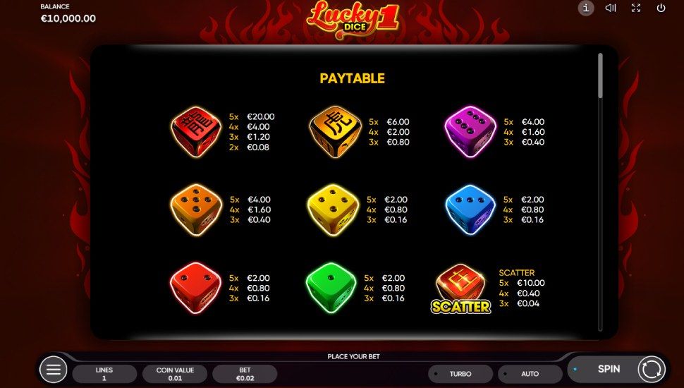 Lucky dice 1 slot - payouts