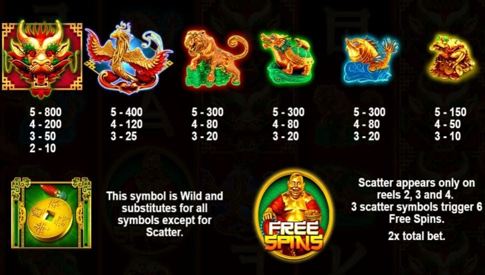 Lucky Dragons slot by Pragmatic Play paytable