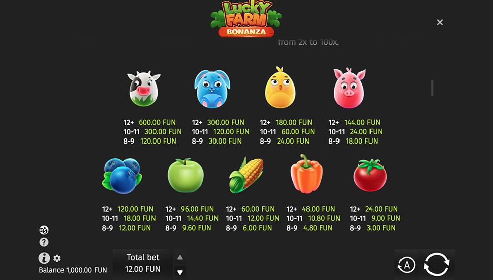 Lucky Farm Bonanza slot paytable