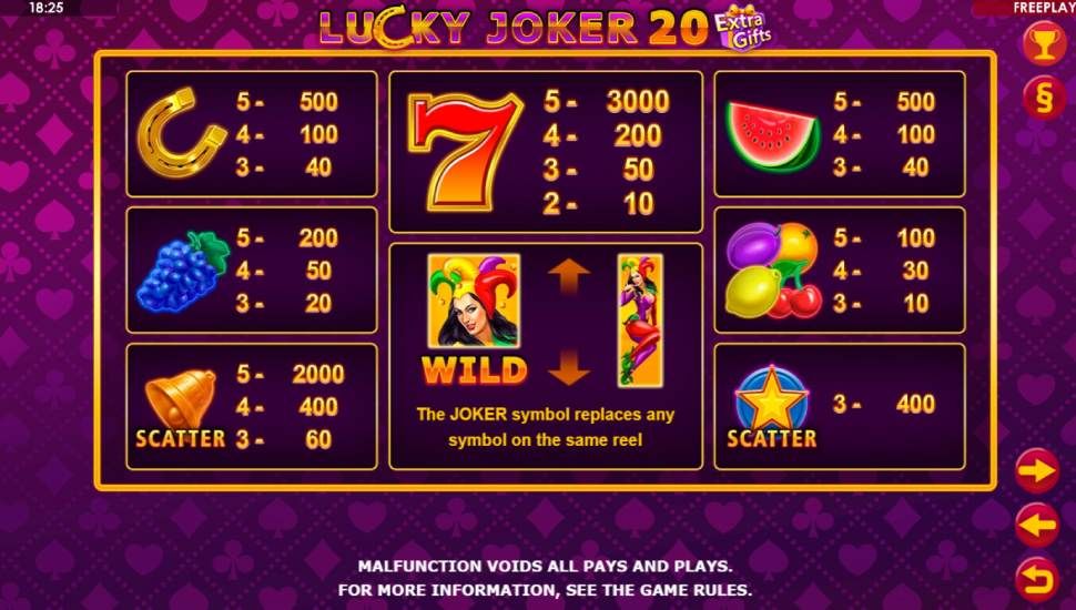 Lucky Joker 20 Extra Gifts slot - payouts