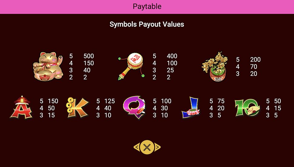 Lucky Meow slot paytable