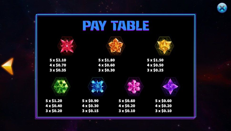 Lucky Star slot - payouts