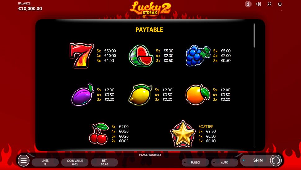 Lucky streak 2 slot - paytable