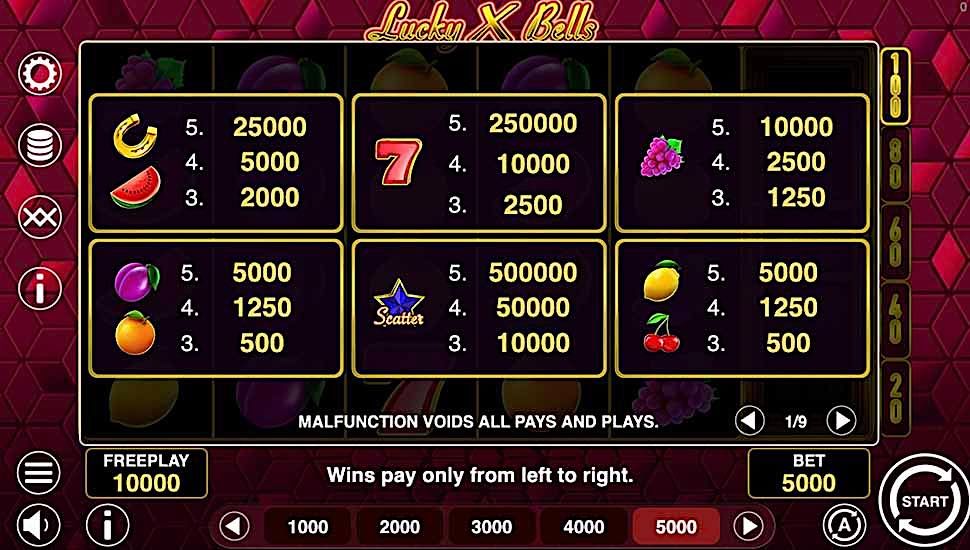 Lucky X Bells slot paytable