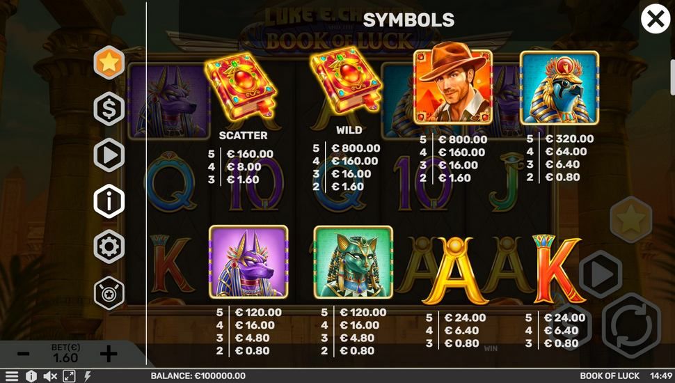 Luke E. Chance and the Book of Luck slot Paytable