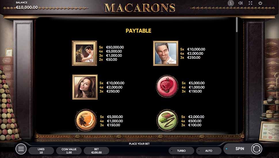 Macarons slot paytable