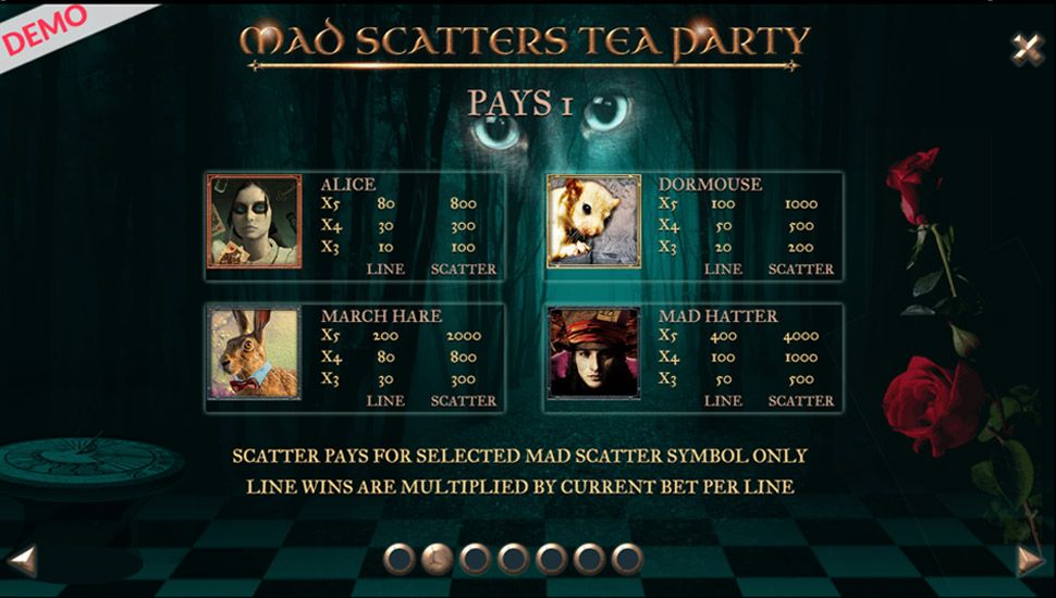 Mad Scatters Tea Party Slot Online – Paytable