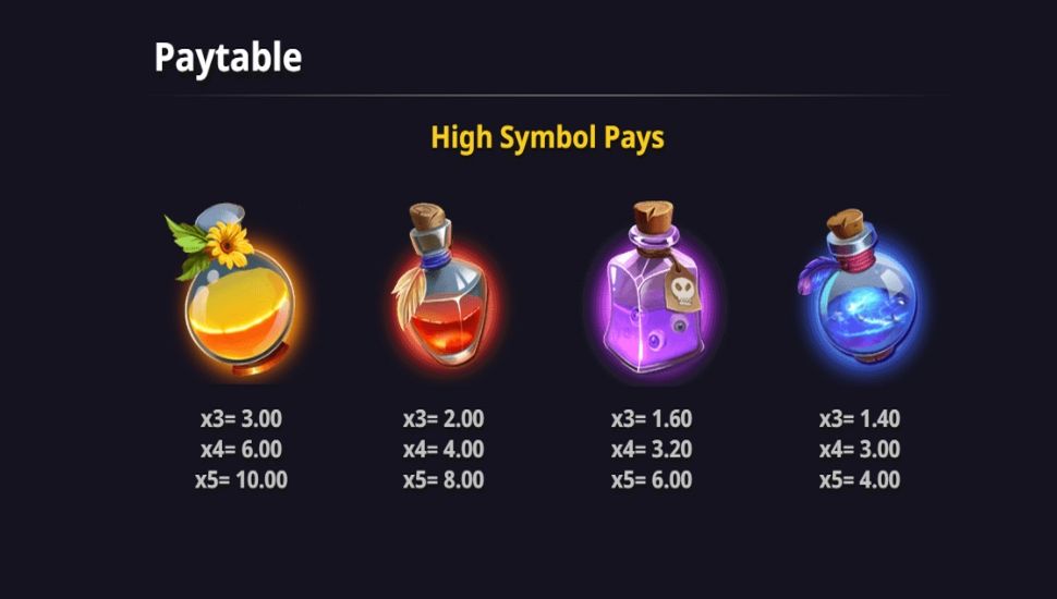 Magical Reels slot - paytable