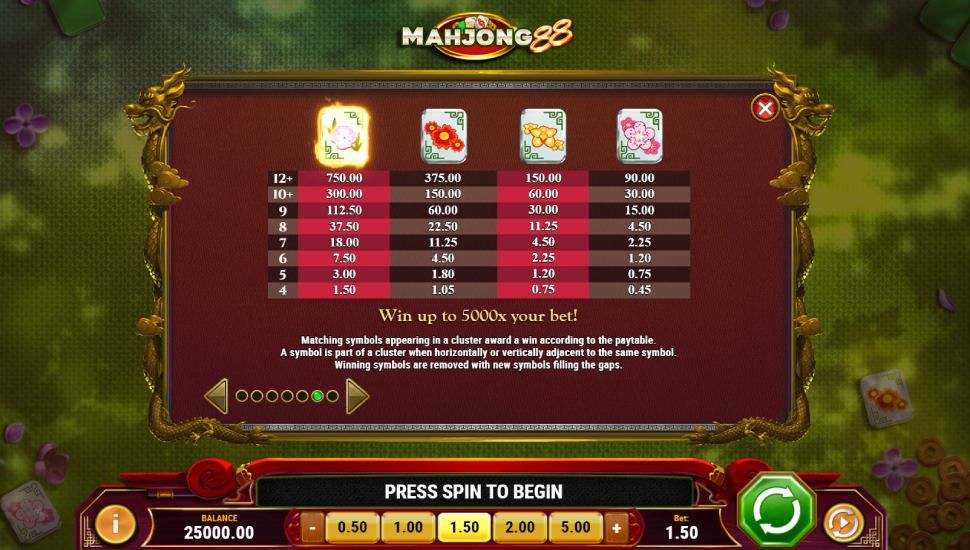 Mahjong 88 slot - payouts