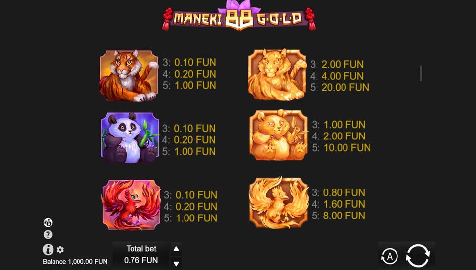 Maneki 88 gold slot - paytable