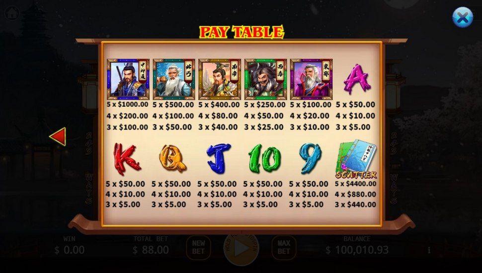 Master of Wulin Lock 2 Spin slot Paytable