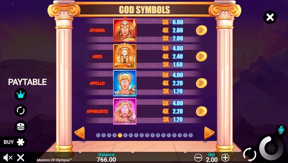 Masters of Olympus slot paytable
