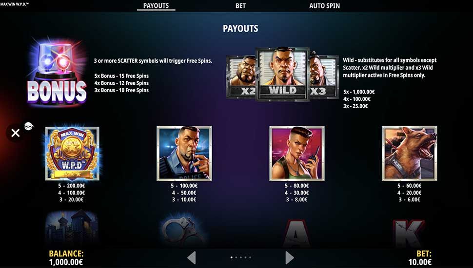 Max Win W-P-D slot paytable