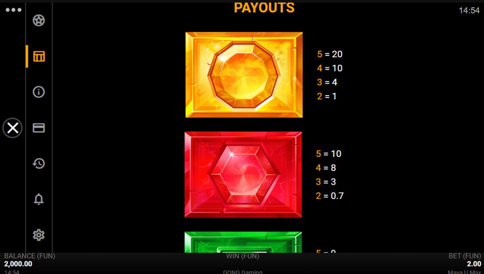 Maya U Max slot paytable