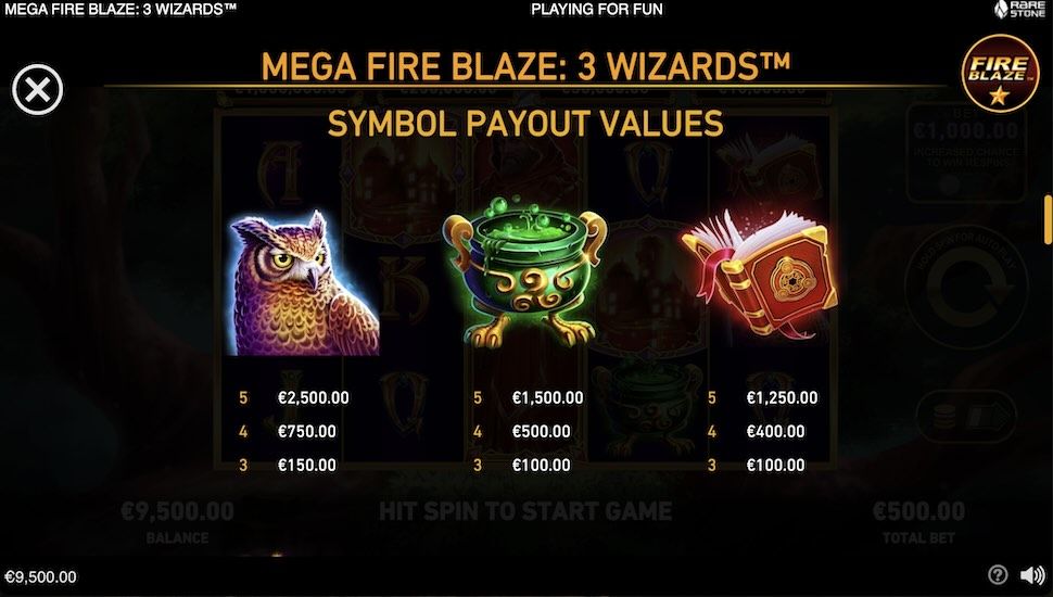 Mega Fire Blaze 3 Wizards slot Symbols