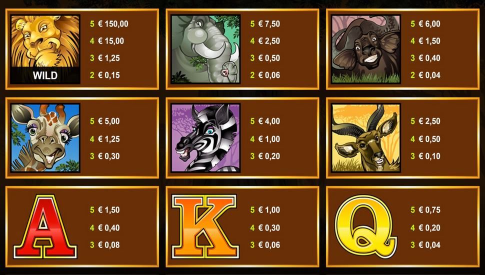 Mega Moolah slot Paytable