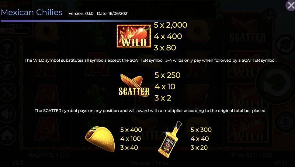 Mexican Chilies slot paytable