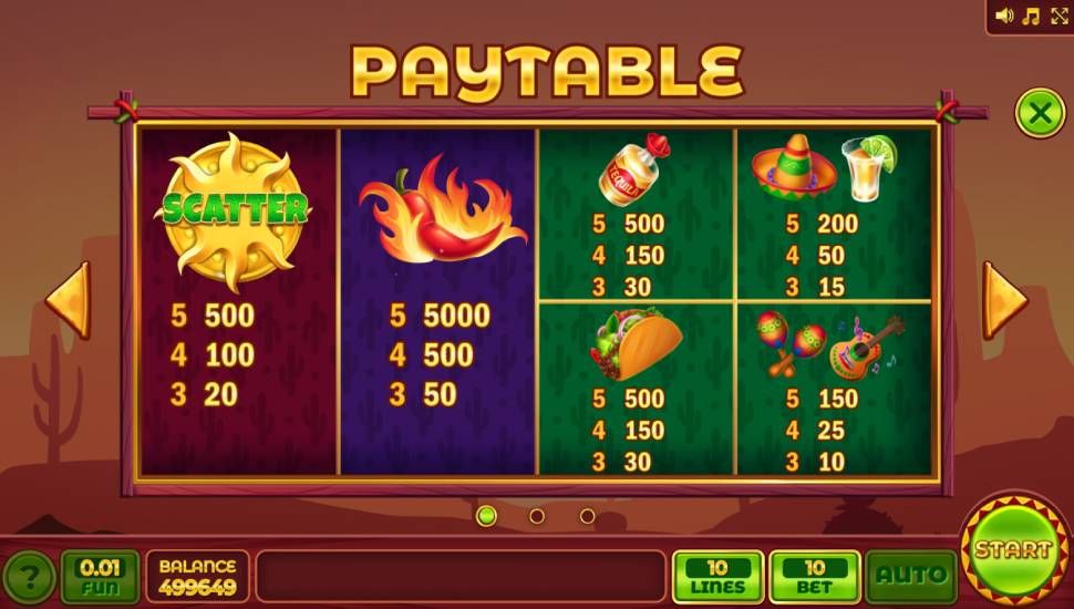 Mexican Game slot - payouts