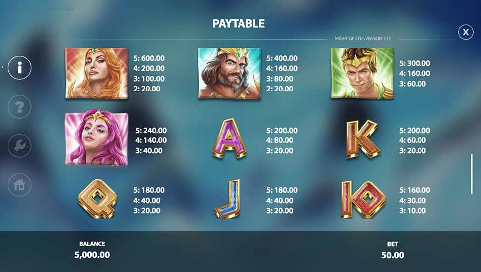 Might of Zeus slot paytable