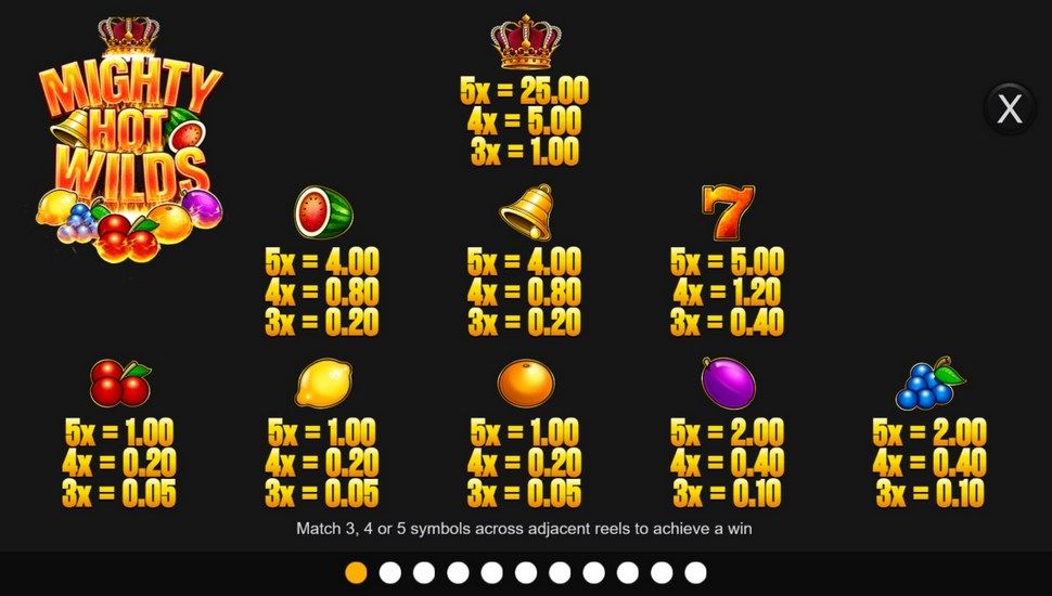 Mighty Hot Wilds slot paytable