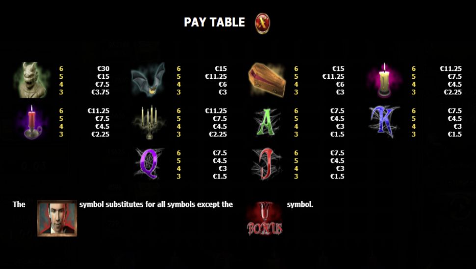 Million Dracula 2 - payouts