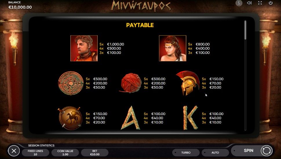 Minotauros slot  - Paytable