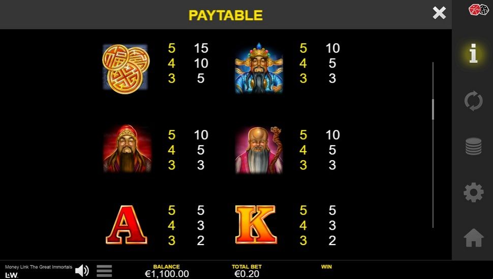 Money link the great immortals slot paytable
