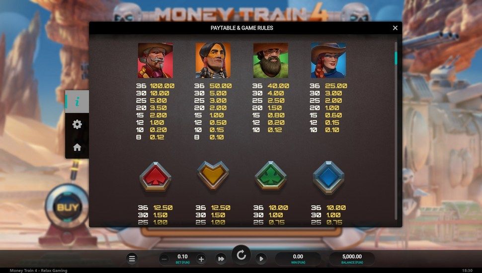 Money Train 4 slot Paytable