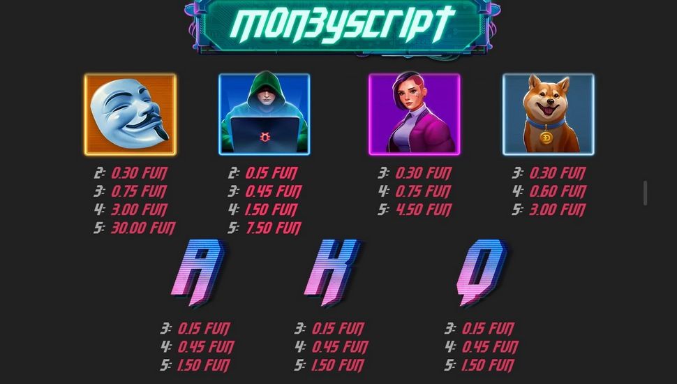 MoneyScript slot paytable