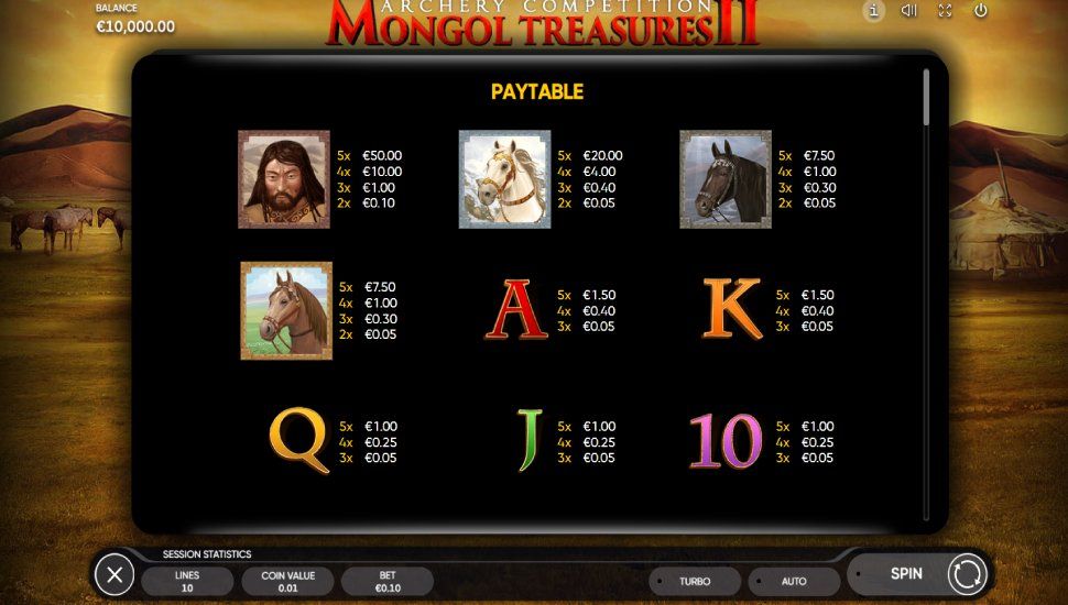 Mongol Treasures II slot - payouts