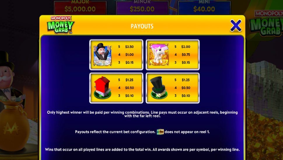 Monopoly Money Grab slot - payouts