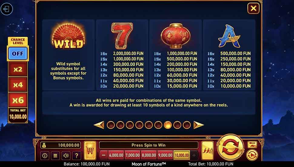 Moon of Fortune slot paytable