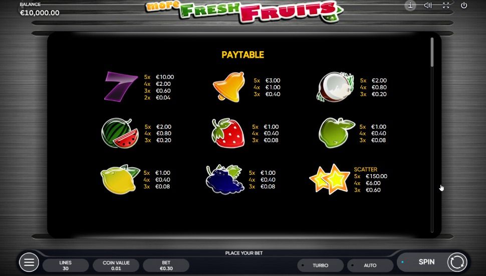 More fresh fruits slot - paytable