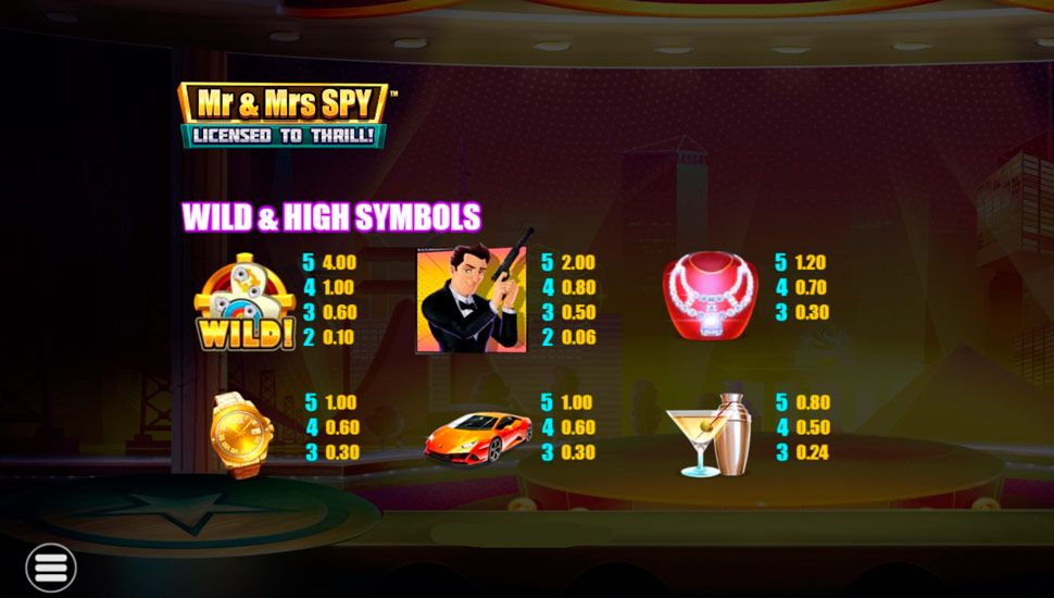 Mr & Mrs Spy slot paytable