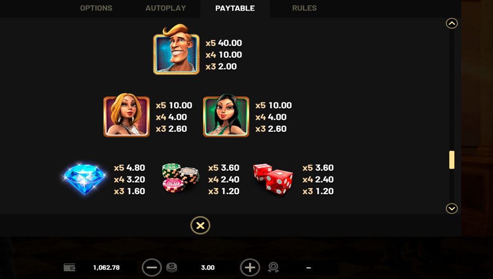 Mr. Vegas 2 slot paytable