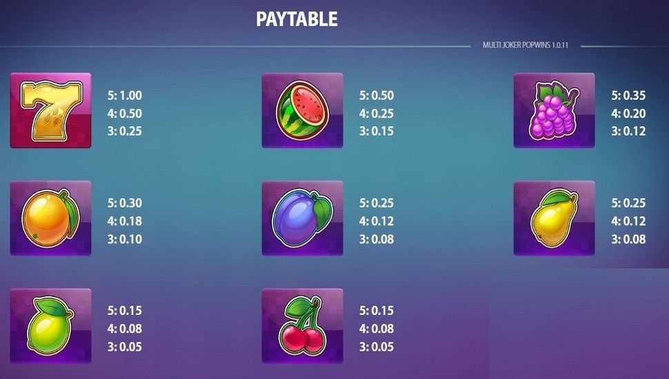 Multi Joker PopWins Slot - Paytable