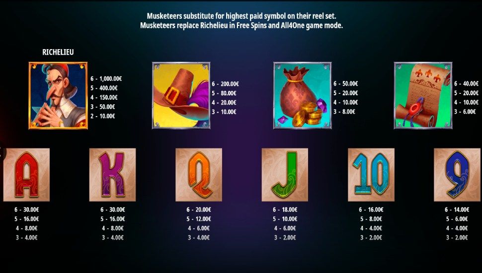 Musketeer megaways richelieu riches slot - payouts