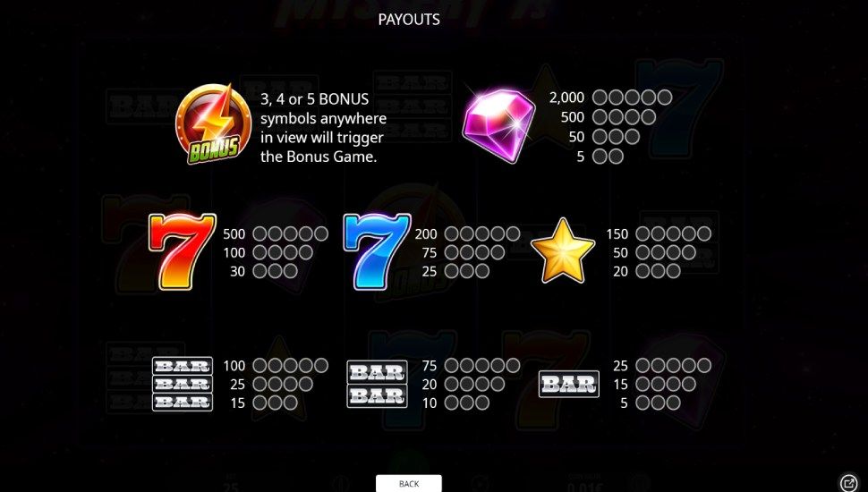 Mystery 7s slot - payouts