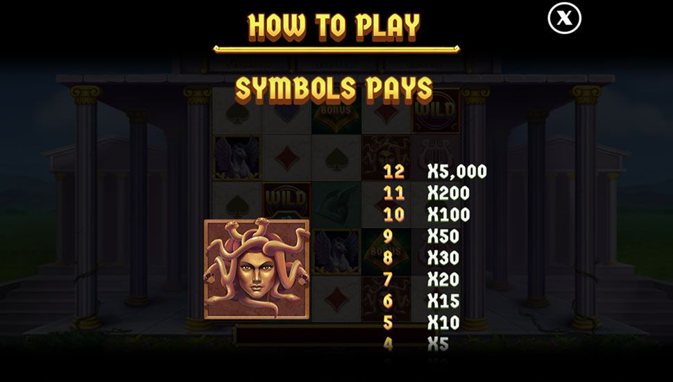 Myths-Money slot paytable
