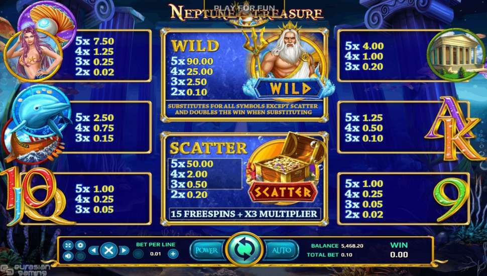 Neptune Treasure Slot - Paytable