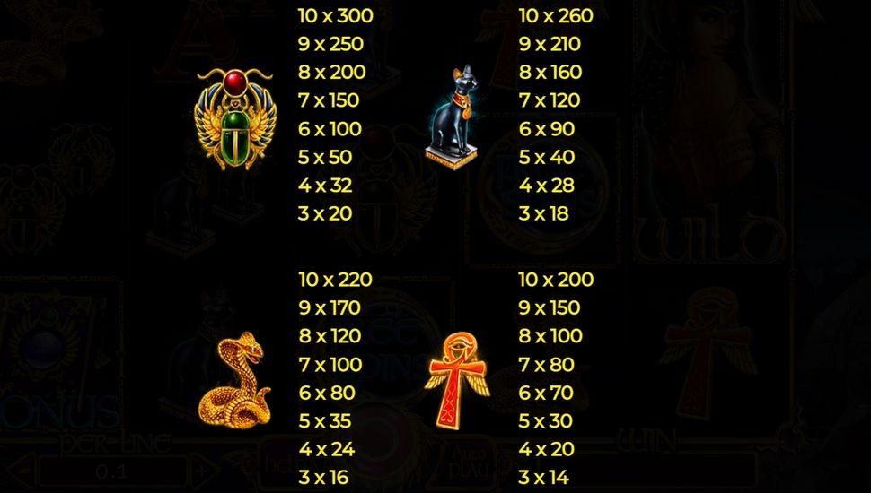 Nights of Egypt Slot - payouts