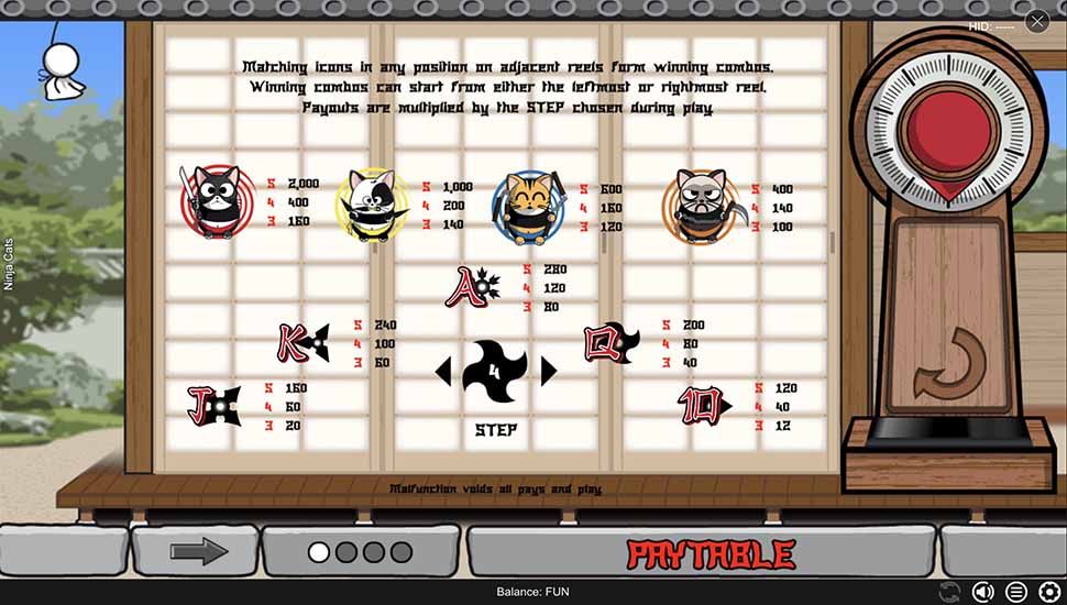 Ninja Cats slot paytable