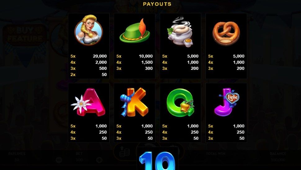 October Bier Frenzy slot - payouts