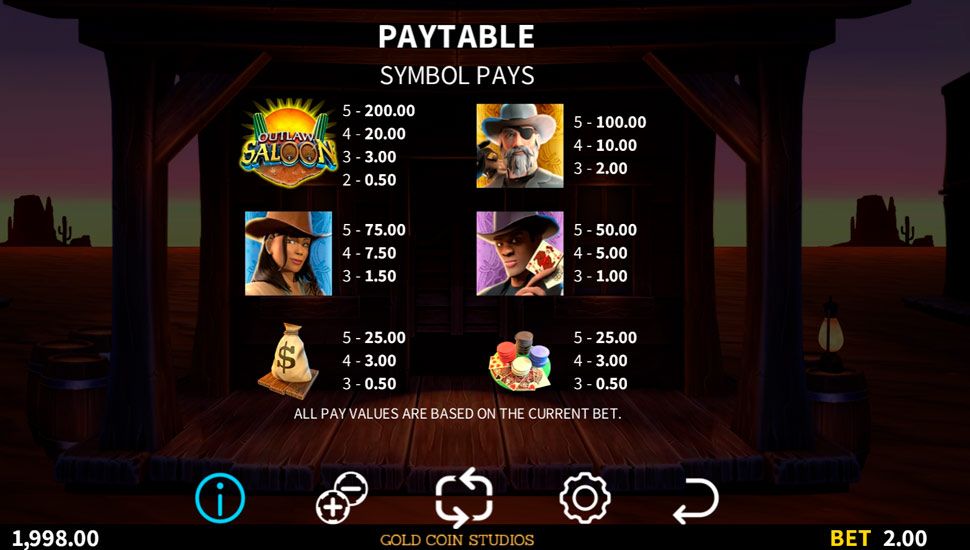Outlaw saloon slot paytable